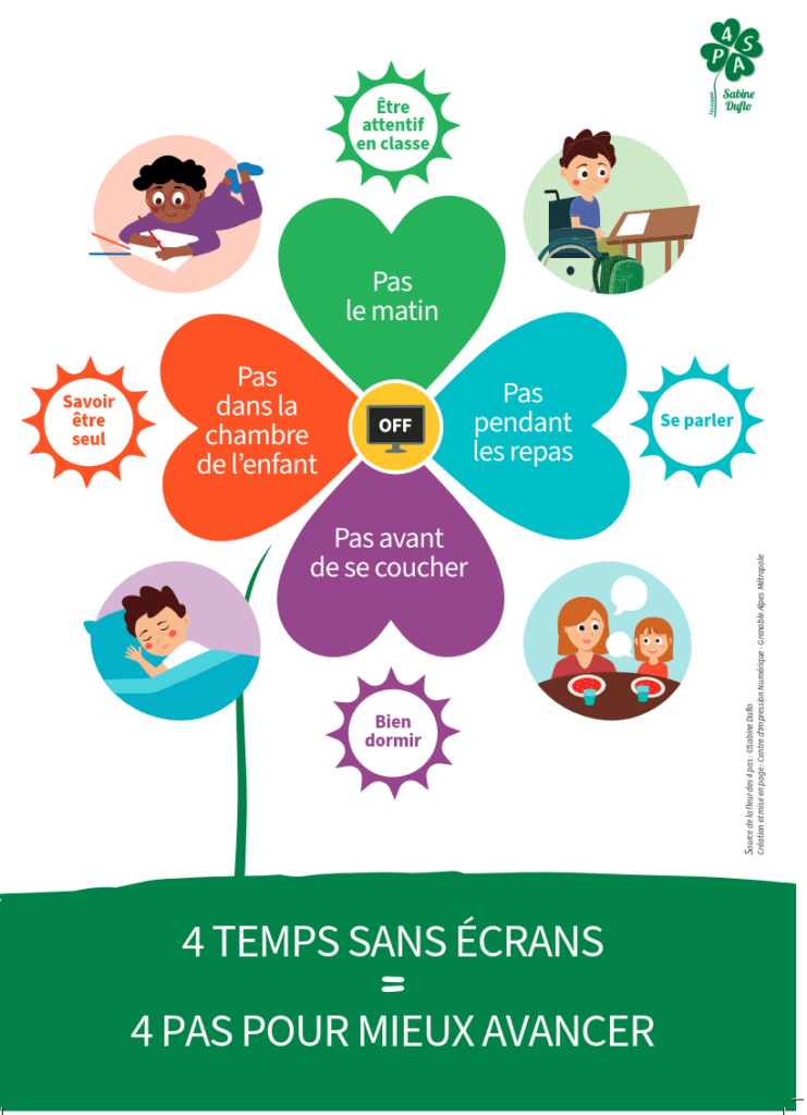 Règles familiales simples pour mieux gérer les écrans avec les enfants.